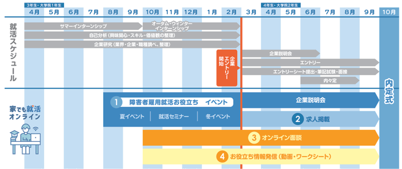 年間スケジュール