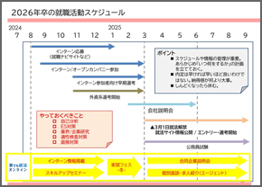 就活スケジュールの立て方