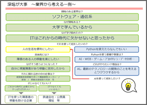 自己分析とは・就活軸を作る