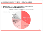 障害者雇用市場