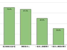 障害者雇用