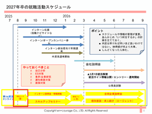 就活スケジュールの組み立て方1