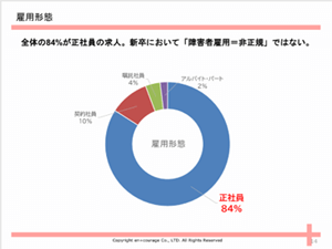 新卒障害者雇用の市場を知ろう1
