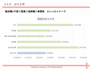 新卒障害者雇用の市場を知ろう2