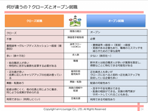 障害をオープンにした働き方を知ろう1
