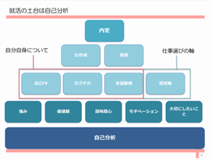 自己分析をはじめよう1