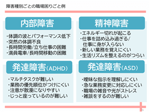 配慮事項の考え方・伝え方2